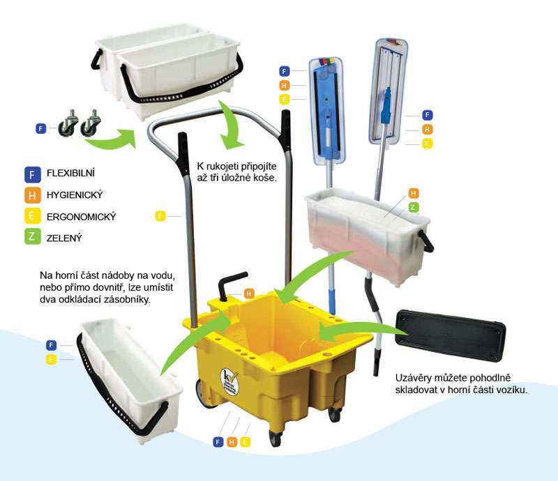 OmniFlex™ Microfiber Trolley System, úklidový vozík s mikrovláknovým mopem